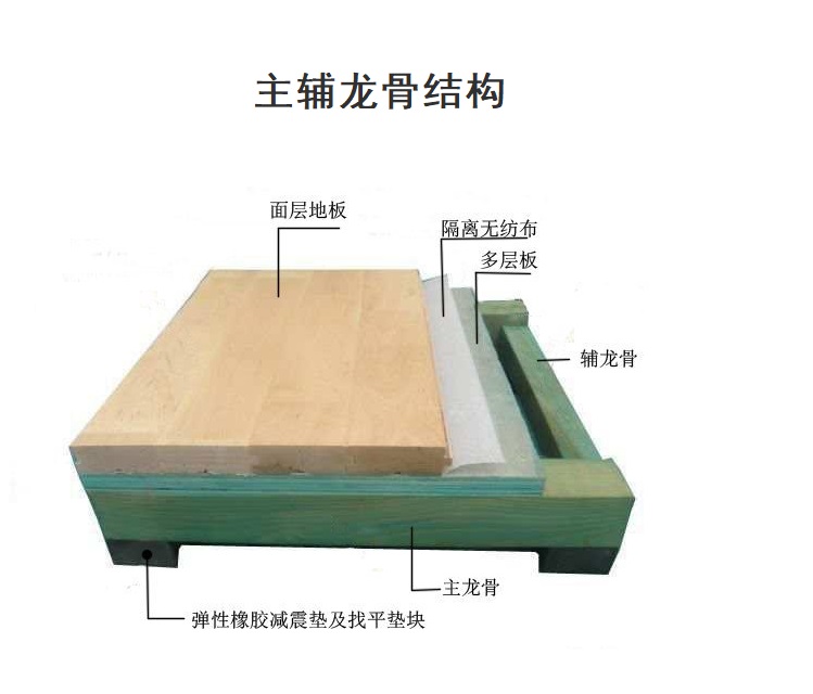 主辅龙骨结构.jpg