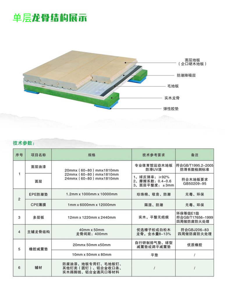 木地板运动地板_运动木地板知识_地板木运动知识点总结