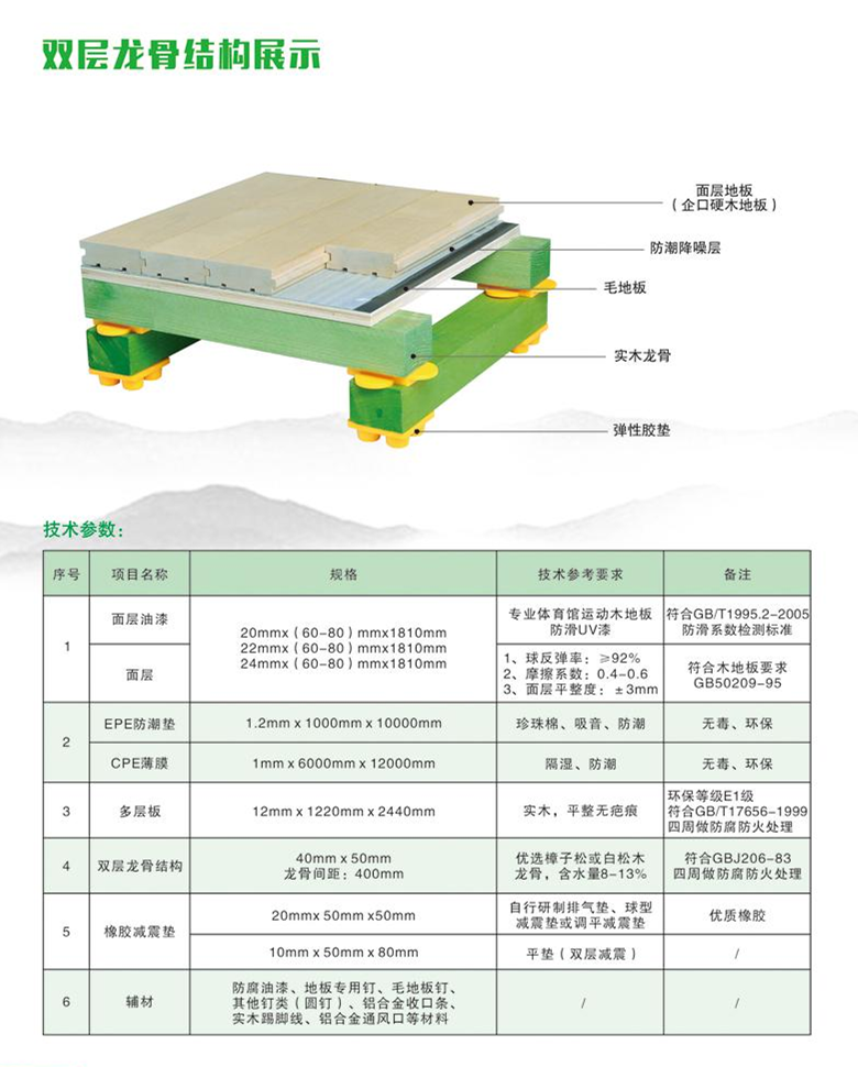 地板木运动知识点总结_木地板运动地板_运动木地板知识