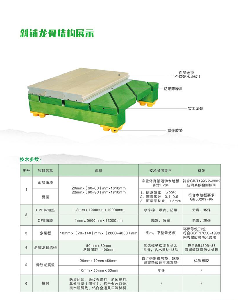 木地板运动地板_地板木运动知识点总结_运动木地板知识