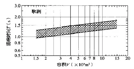 舞台木地板设计图集_舞台木地板大样图_舞台木地板图片