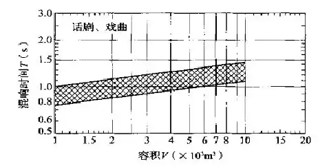 舞台木地板图片_舞台木地板大样图_舞台木地板设计图集