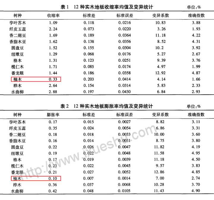 舞台木地板联系方式_舞台木地板做法_舞台木地板价格