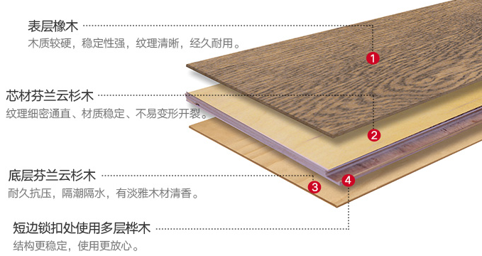 舞台木地板价格_舞台木地板做法_舞台木地板联系方式