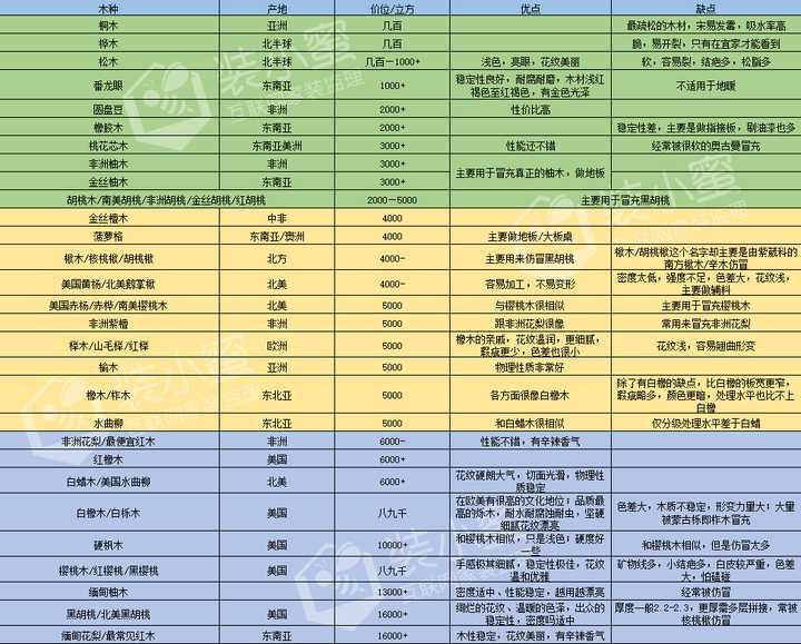 舞台木地板价格_舞台木地板做法_舞台木地板联系方式