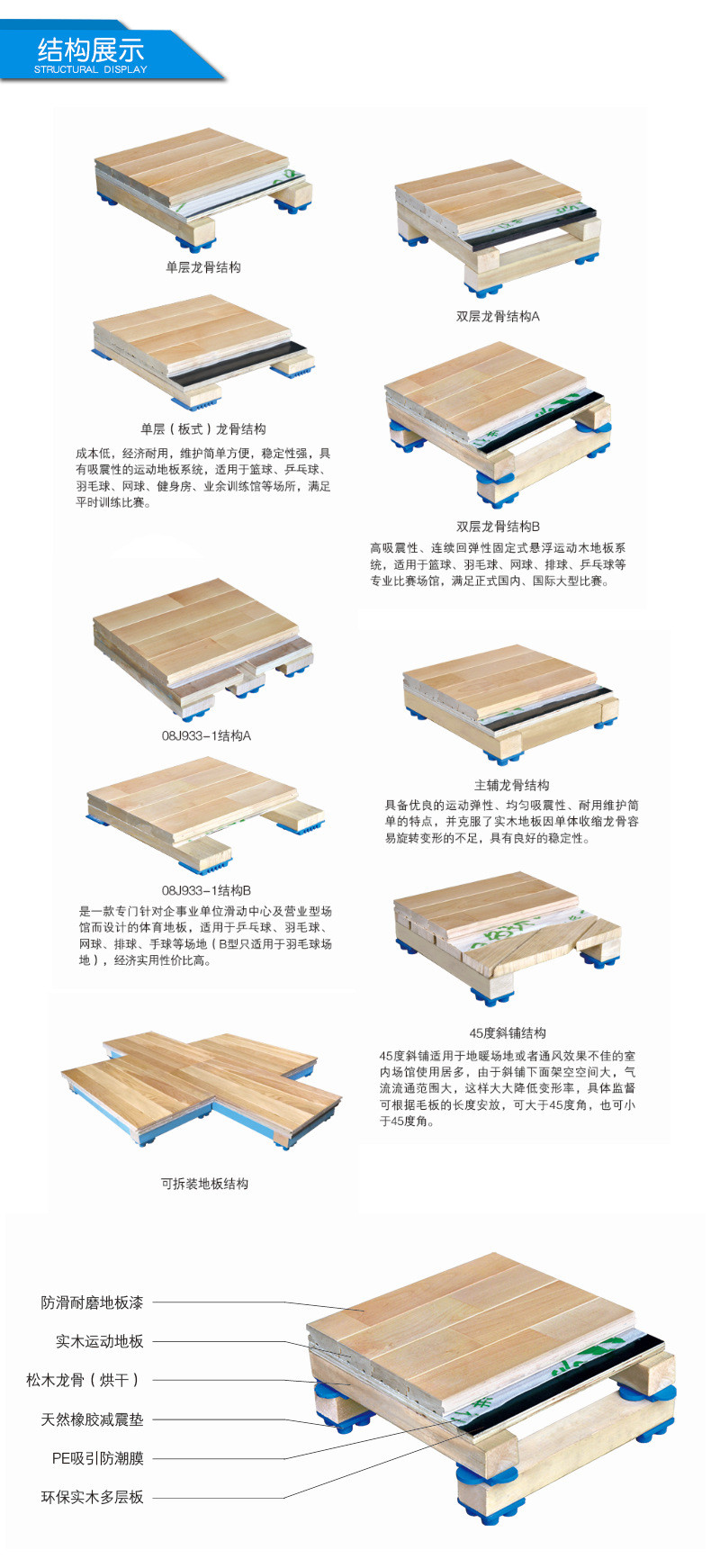 运动木地板篮球场_运动木地板篮球馆_篮球场馆木地板