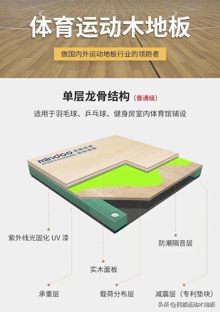 舞台木地板规格_舞台木地板规范_舞台木地板大样图