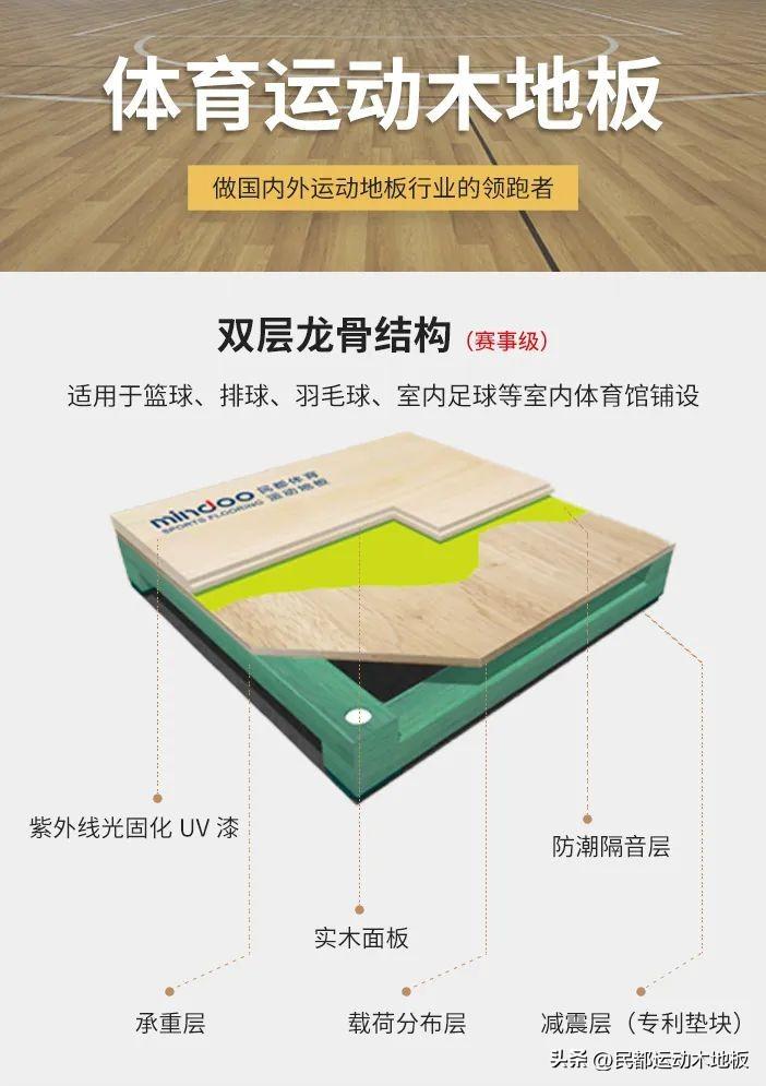 舞台木地板规格_舞台木地板大样图_舞台木地板规范