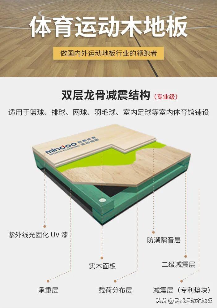 舞台木地板大样图_舞台木地板规格_舞台木地板规范