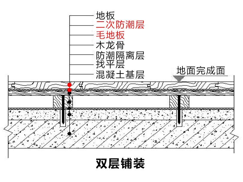 舞台木地板做法_舞台木地板钢结构_地板舞台钢木结构图片