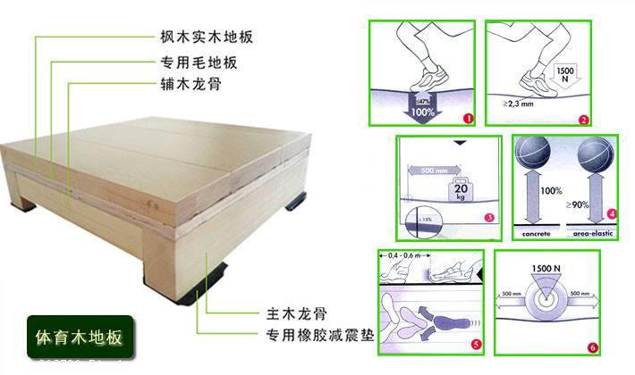 体育运动木地板主要用材及使用性能解析