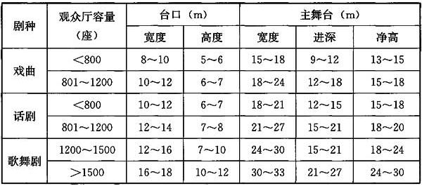 舞台木地板方向_舞台木地板大样图_舞台木地板做法