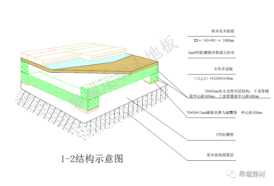 木地板运动馆_木质运动地板_体育运动木地板枫桦木