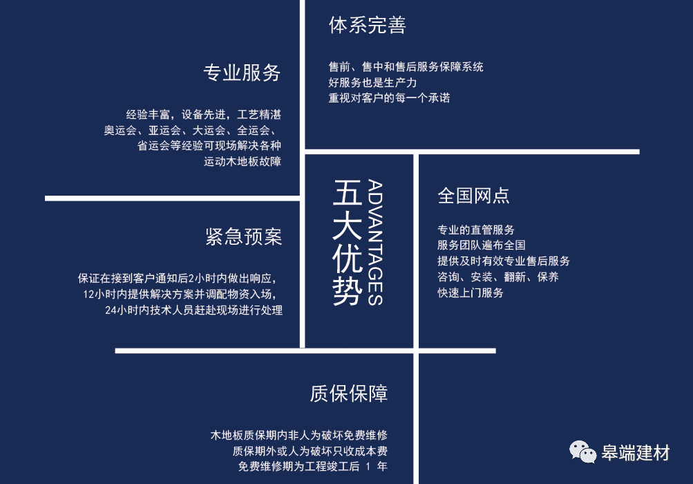 木质运动地板_体育运动木地板枫桦木_木地板运动馆